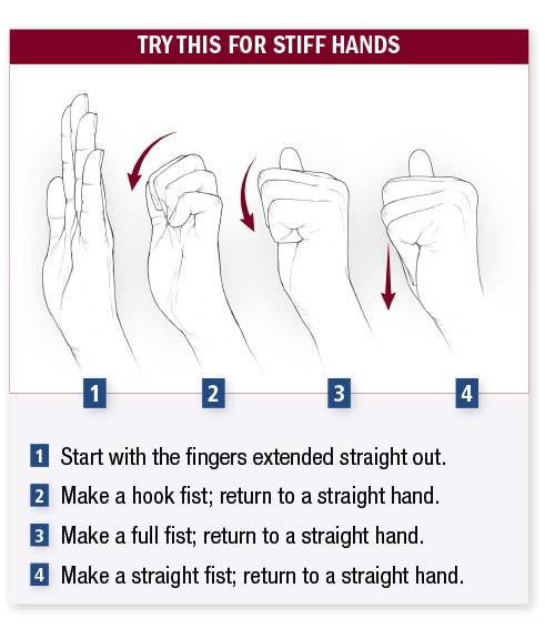 Illustration of hand exercises to try if hands are stiff.