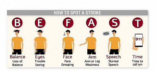 Brief brain attacks: Short symptoms, long consequences featured image