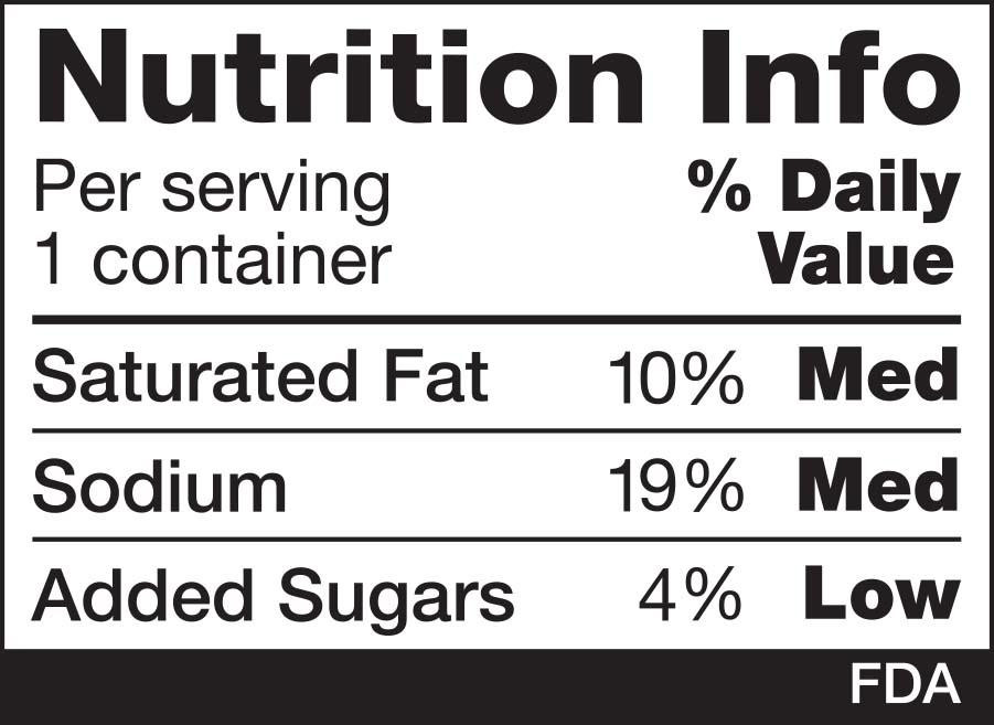 Nutritional information panel from a packaged food item showing proposed changes to the nutrition info lablel, including a rating of the quantities of saturated fat, sodium, and added sugar.