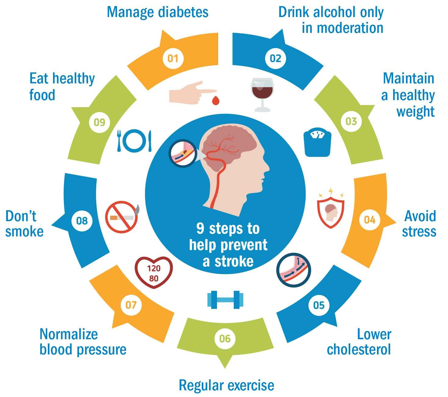 Reducing your stroke risk after a ministroke