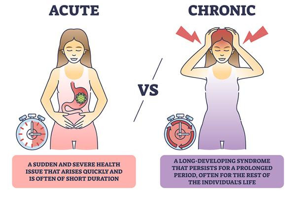 What’s new in the latest CPR guidelines?