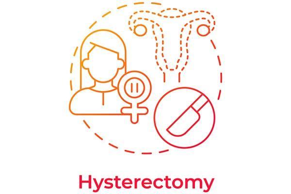 Line drawing of a woman's head, a surgical instrument, and female reproductive organs drawn with dotted lines to represent removal (hysterectomy).