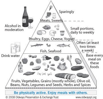 mediterranean-diet-pyramid