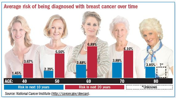 Delaying Mammograms During COVID-19 Means Women Must Know Their Normal,  Warning Signs - Susan G. Komen®