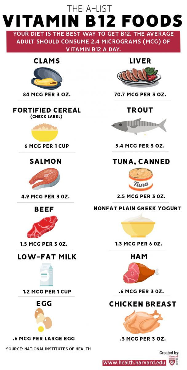 vitamin foods list