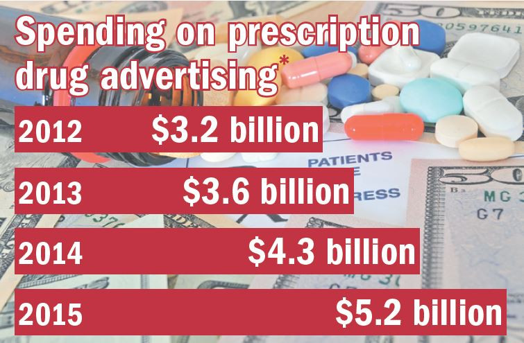 Do not get sold on drug advertising - Harvard Health