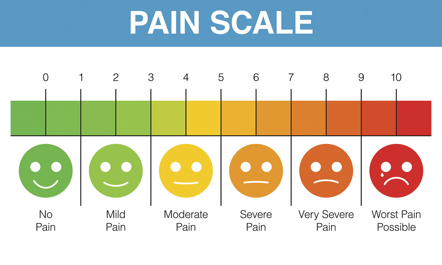 The pain of measuring pain - Harvard Health