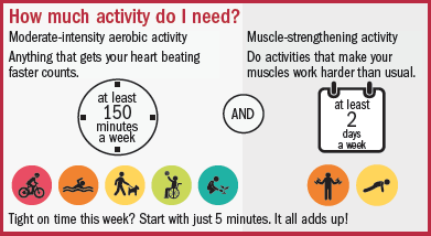 Exercise versus no exercise for the occurrence, severity and