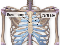 upper chest discomfort feels like its moving