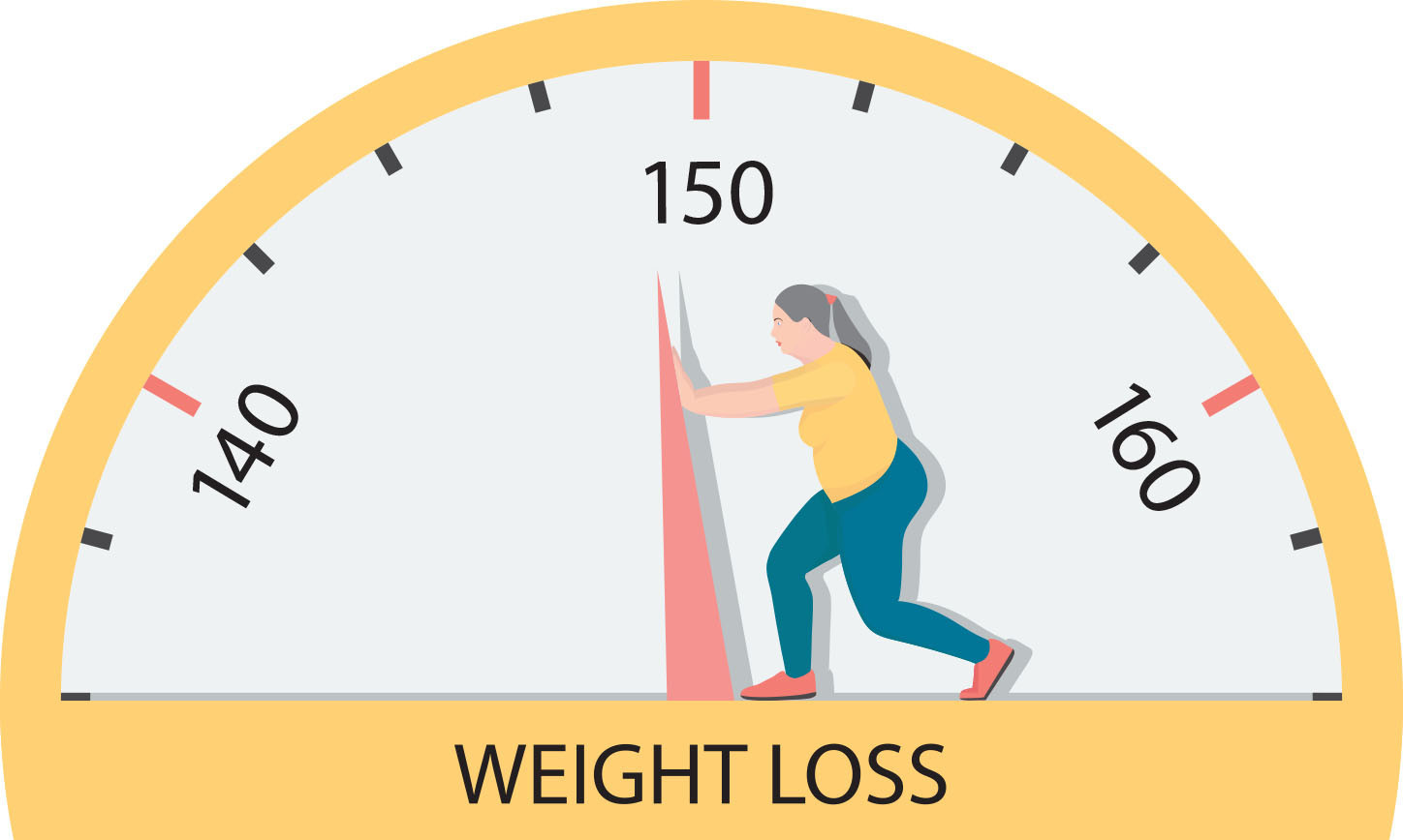 solution weight loss