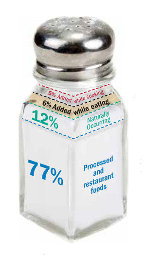 Salt Less, Live Longer: Results of the Salt Substitute and Stroke