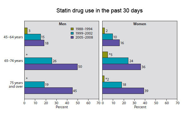 Statin-use-HUS20102.jpg