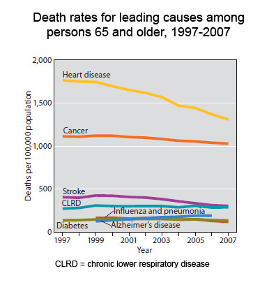 Deaths-65-HUS2010.jpg