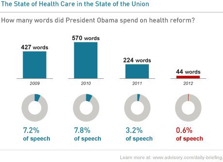 Health care largely ignored in State of the Union address