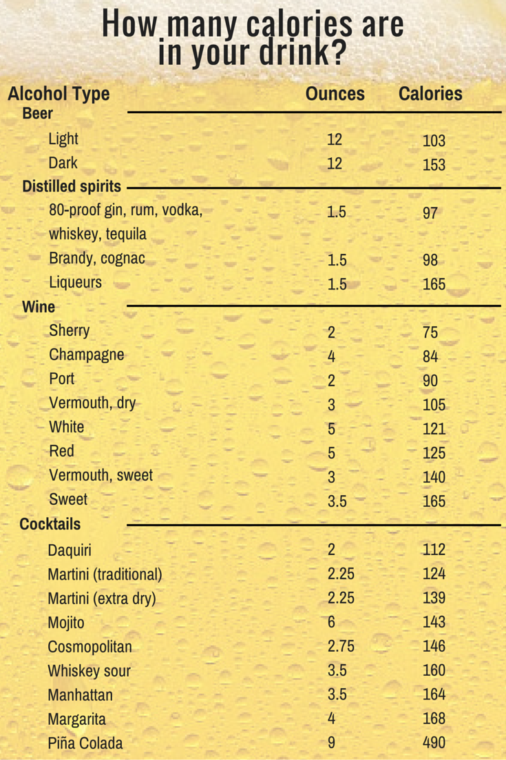 calories in popular drinks alcoholic