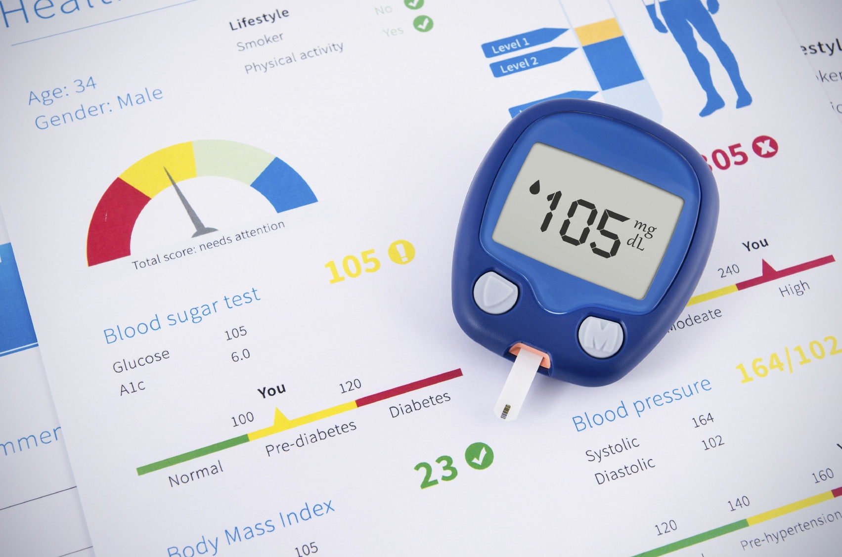 glucose-test-diabetes-blood-sugar-iStock_000056377870_Medium